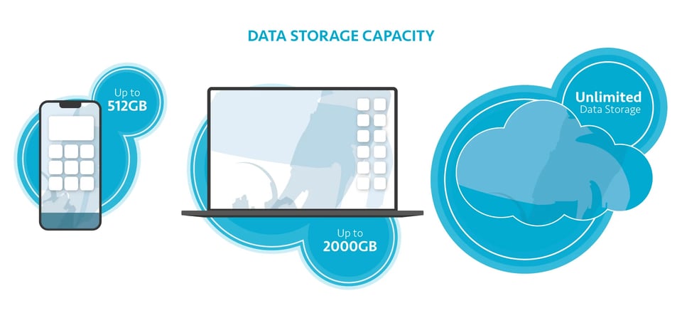 Cloud-Based Security Storage Versus Other data storage