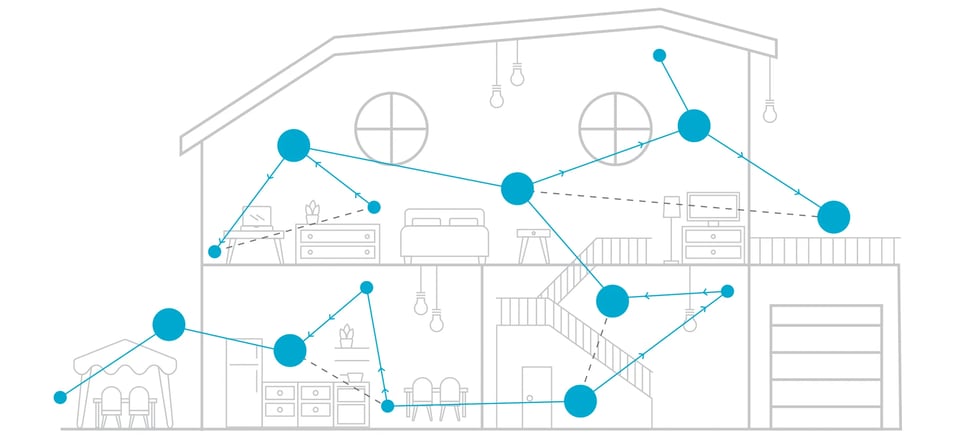 How Does Mesh WiFi Work