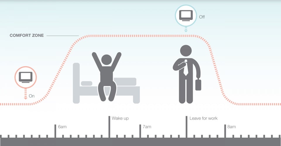 Smart Heating Schedule Honeywell