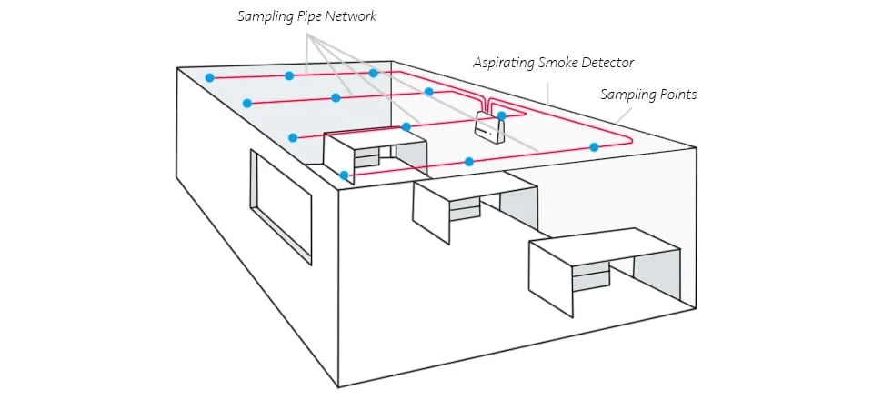 VESDA Air Sampling Diagram