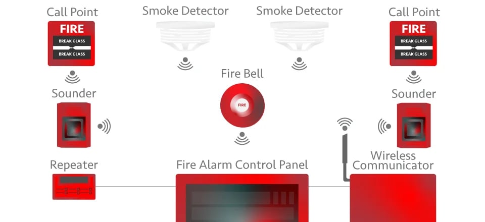 Wireless-Fire-Alarm-Diagram-